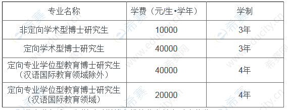 学费与奖助学金定向就业的博士研究生:人事档案,户口,工资关系不转入