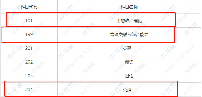 2021年华东师范大学mba考研招生考试初试成绩查询及复核通知