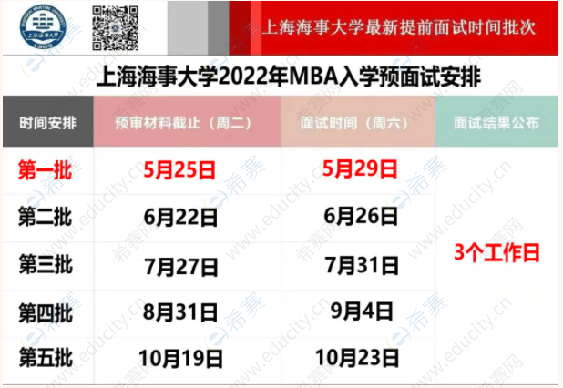 2022上海海事大学MBA提面时间.png