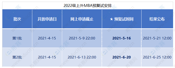 2022上海外国语大学MBA提面时间.png