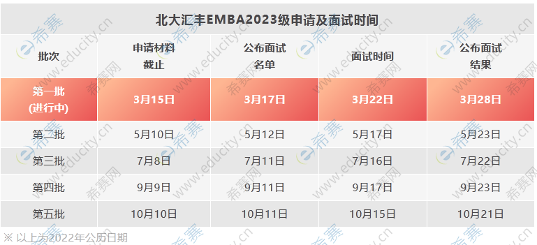 北京大学ag8亚洲商学院EMBA2023级提前批面试.png