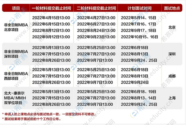 北京大学光华管理学院2023年提前面试指南.png