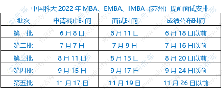 中国科学技术大学2023年(苏州地区)MBA全球班、EMBA长三角创新班、IMBA提前面试通知.png