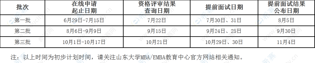 3.山东大学2023工商管理硕士（MBAEMBA）招生简章.png