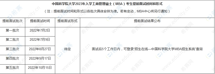 2.中国科学院大学2023年入学工商管理硕士（MBA）考生提前面试.png