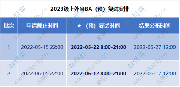上海外国语大学MBA项目2023级提前面试（1-2批次）.png