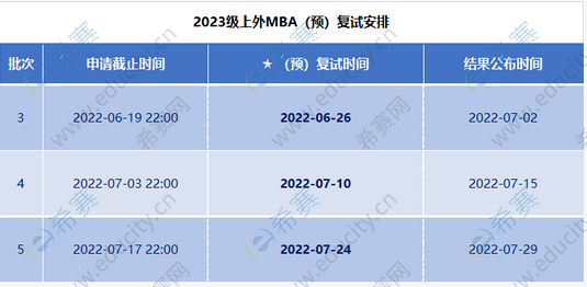 上海外国语大学MBA2023级预复试安排（3-5批次）.png