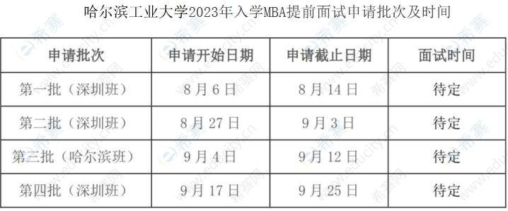 哈尔滨工业大学2023年入学MBA提前面试申请批次及时间.png