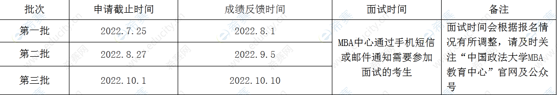 中国政法大学2023年MBA预面试通知.png