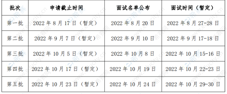 2.北京师范大学湾区国际商学院2023年MBA提前面试.png