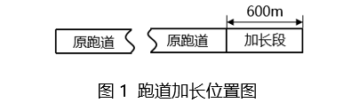 背景资料甲施工单位承揽了某支线机场道肩加 - 希赛网