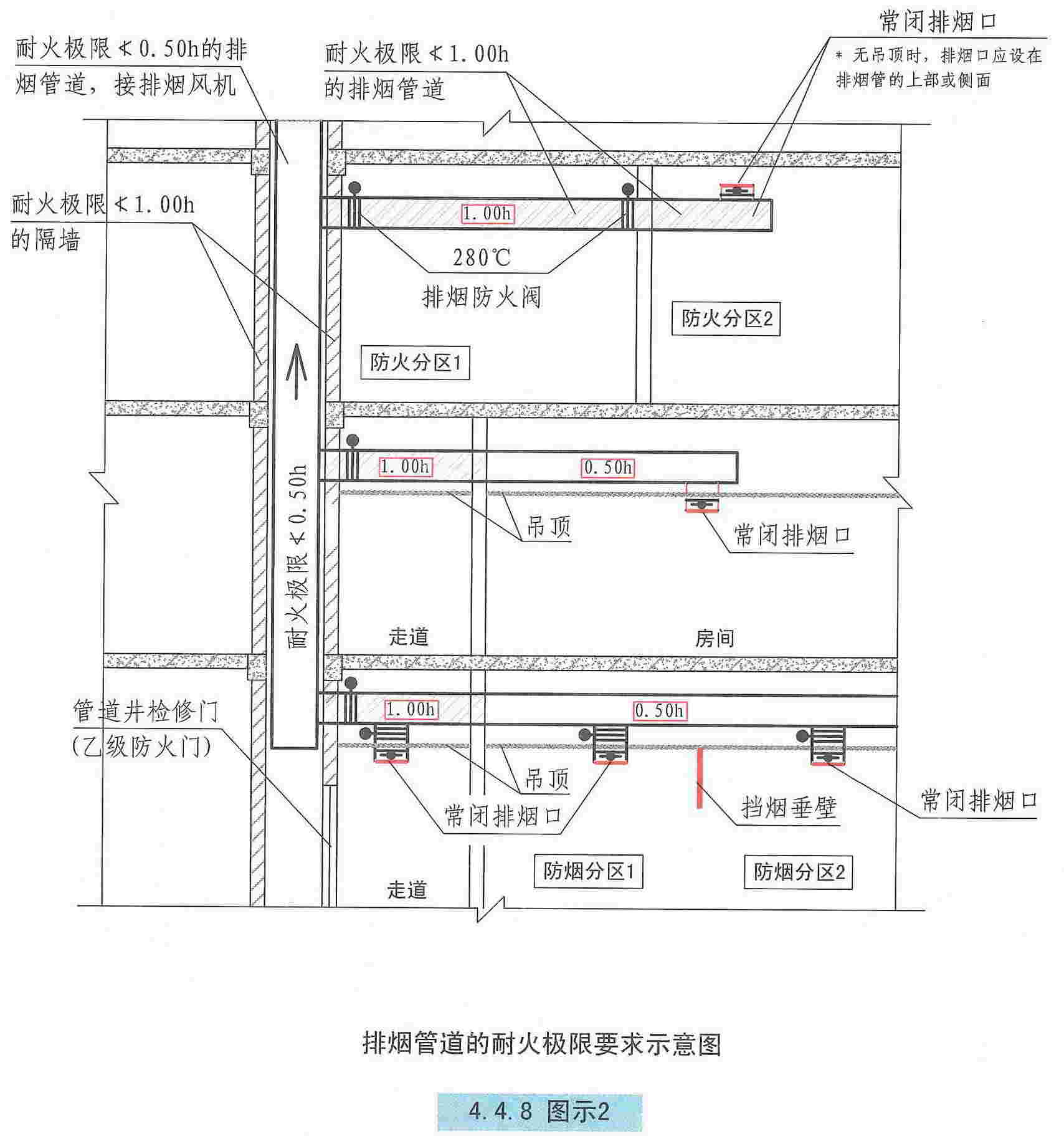 建筑防烟排烟系统技术标准图示15k606最新修订版44机械排烟设施