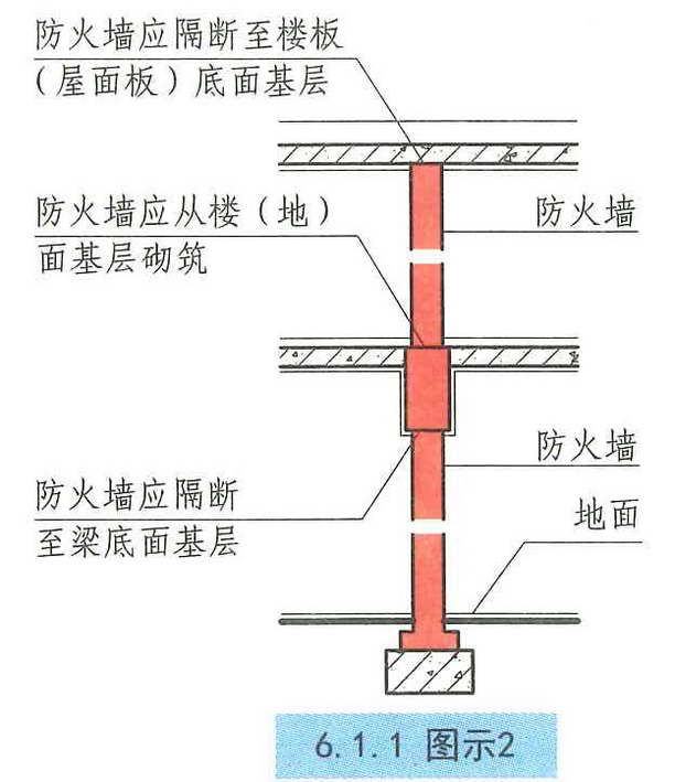 建筑设计防火规范图示13j811 - 1改(2015年修改版):6.1 防火墙