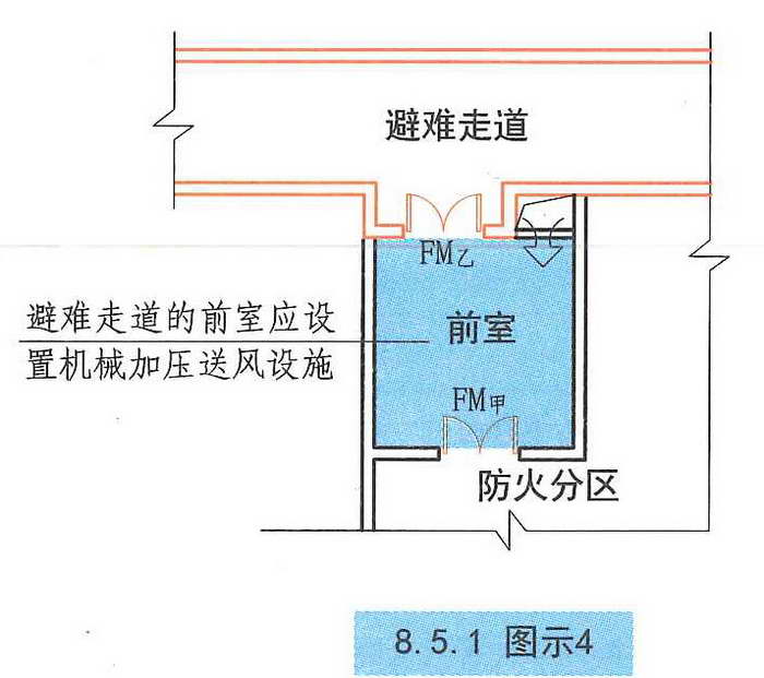 建筑设计防火规范图示13j8111改2015年修改版85防烟和排烟设施