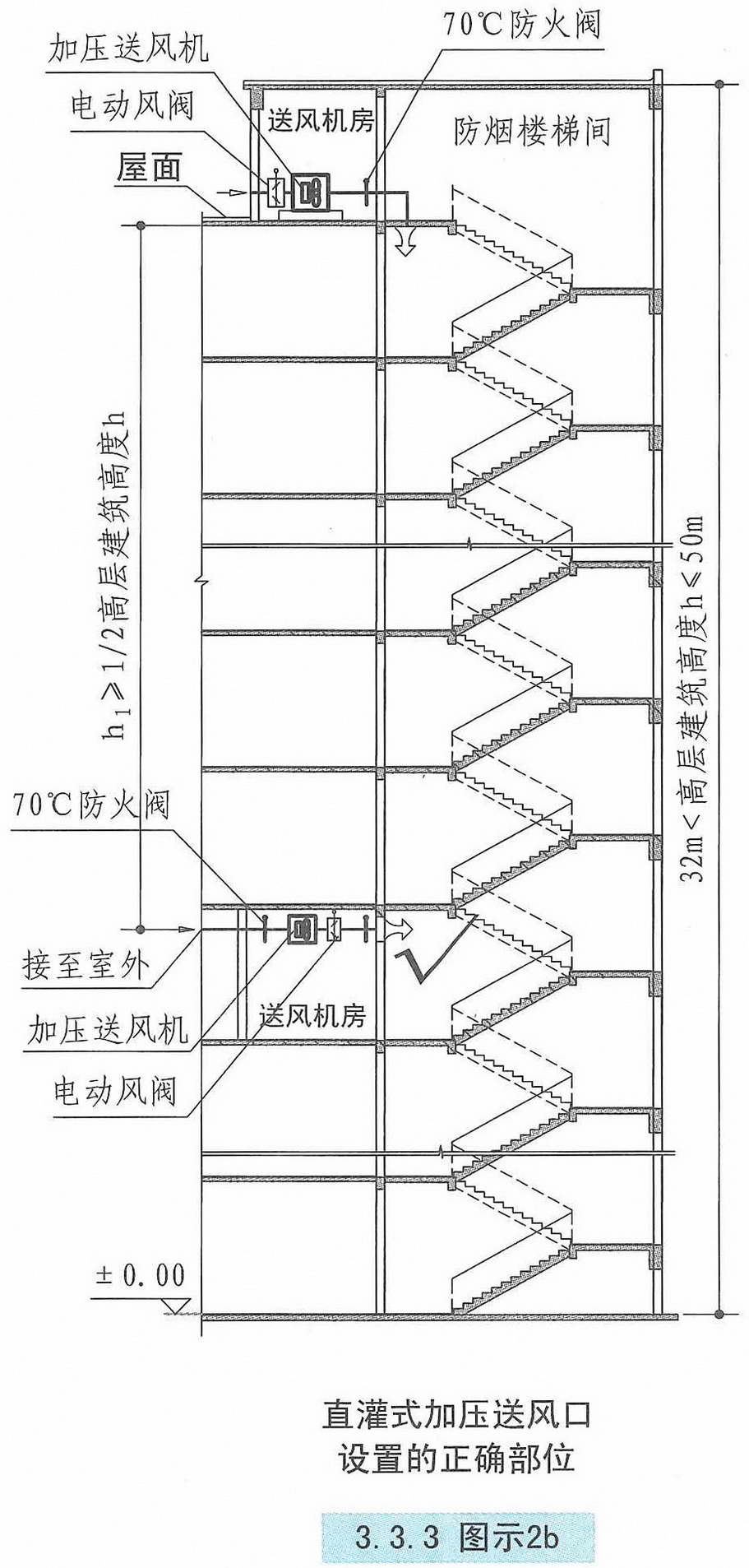 3 机械加压送风设施_注册消防工程师_希赛网