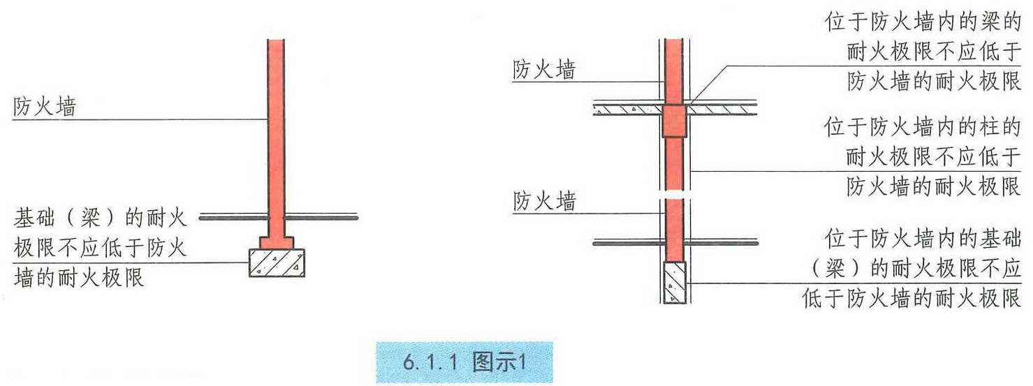 建筑设计防火规范图示13j8111改2015年修改版61防火墙