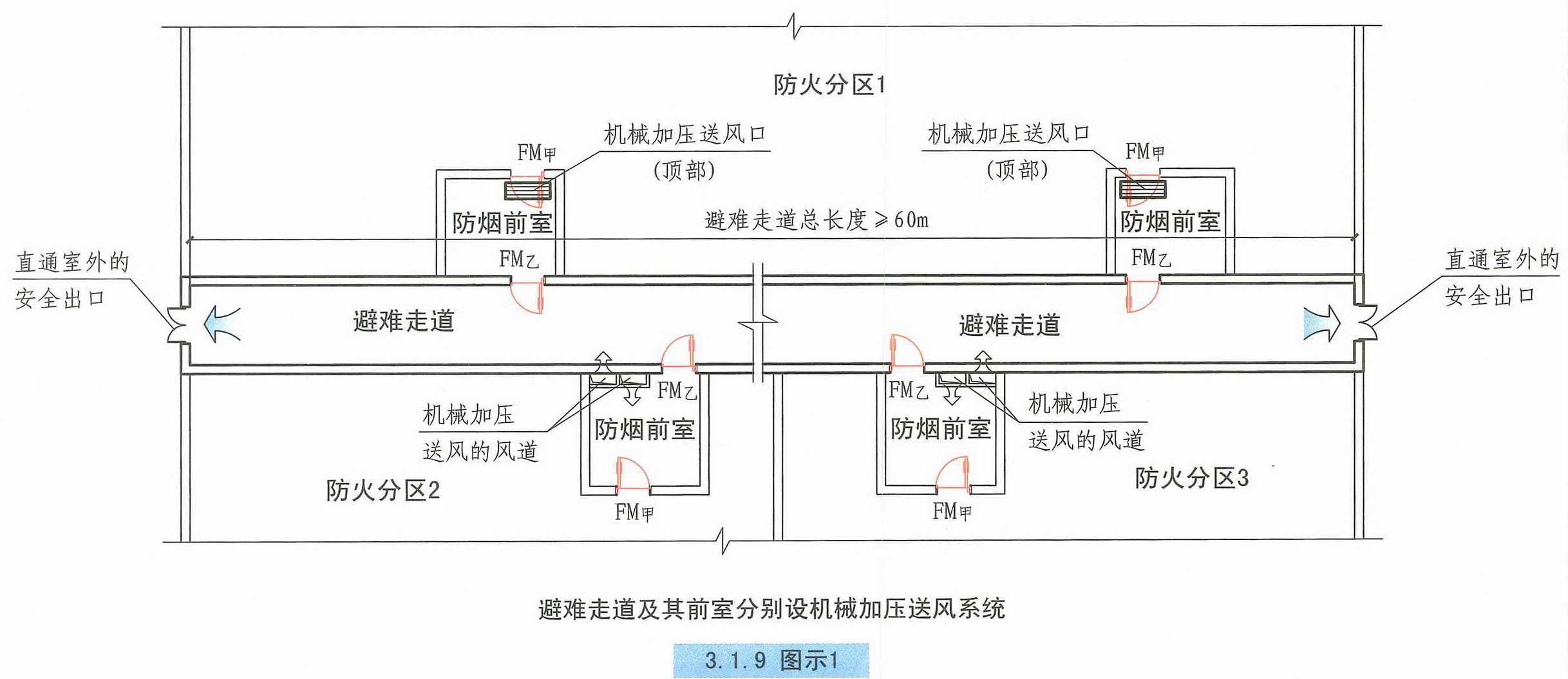 建筑防烟排烟系统技术标准图示15k606最新修订版31一般规定