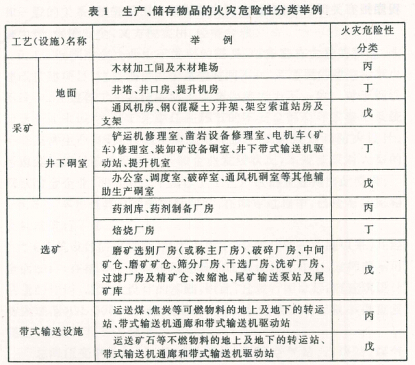 钢铁冶金企业设计防火规范 gb50414-2007:3 火灾危险性分类,耐火等级