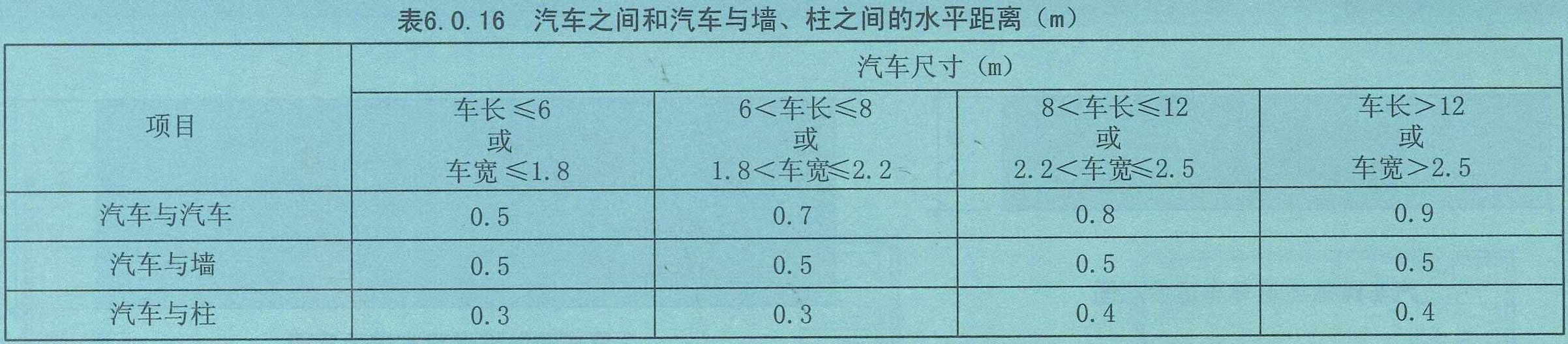 汽车库修车库停车场设计防火规范图示12j8146