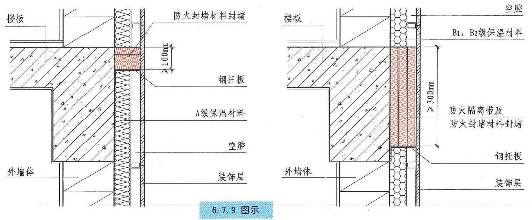 建筑设计防火规范图示13j8111改2015年修改版67