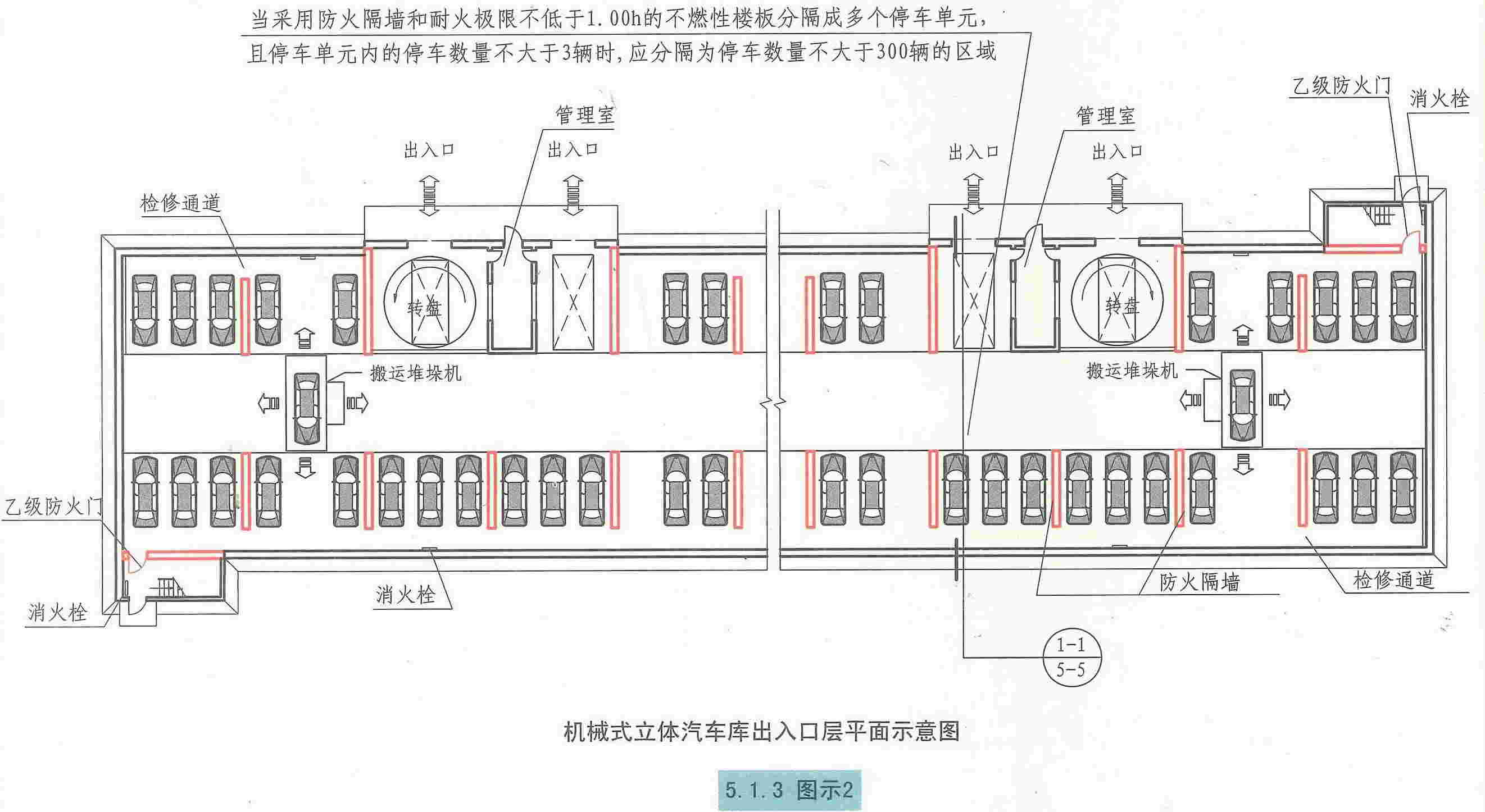 汽车库修车库停车场设计防火规范图示12j81451防火分隔