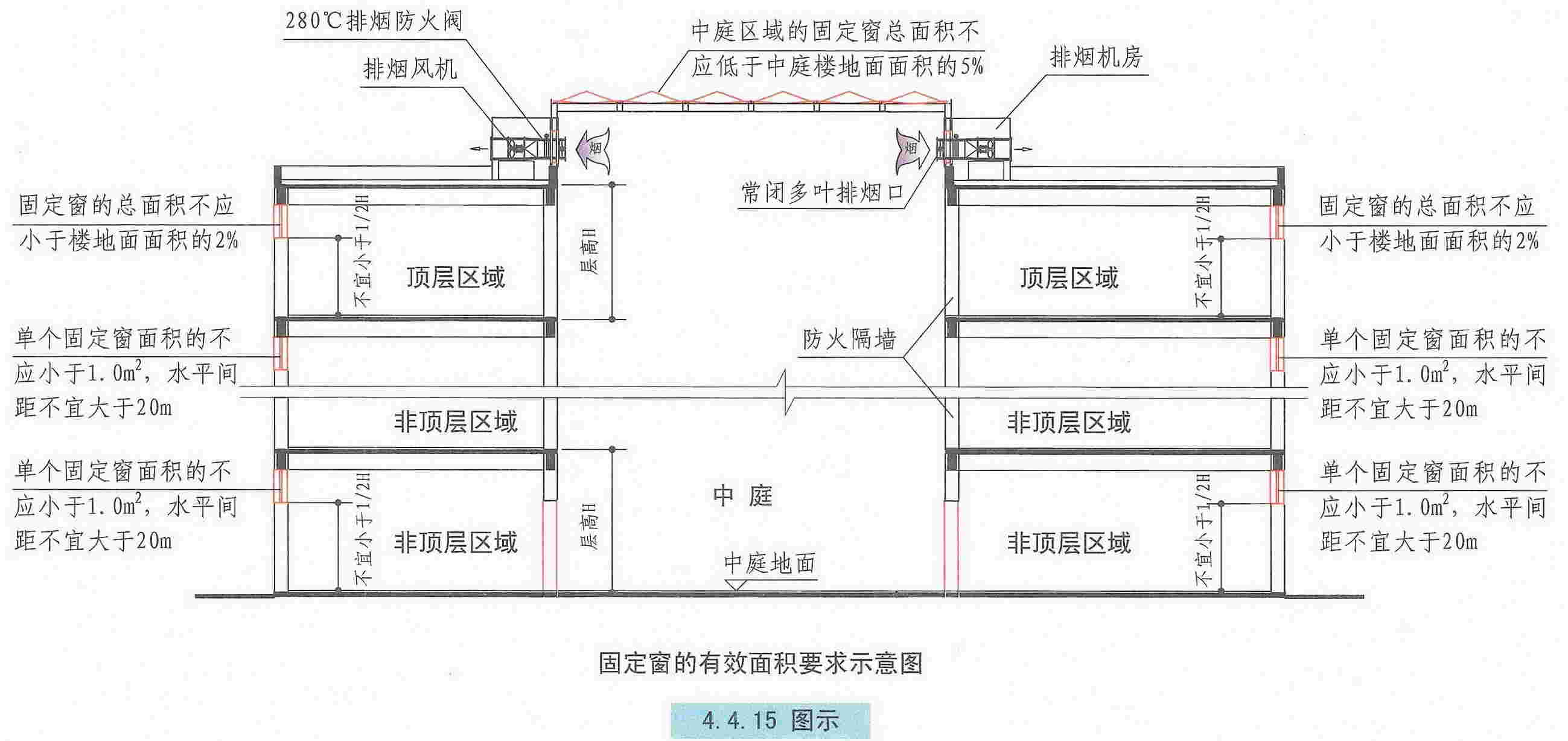 建筑防烟排烟系统技术标准图示15k606最新修订版44机械排烟设施