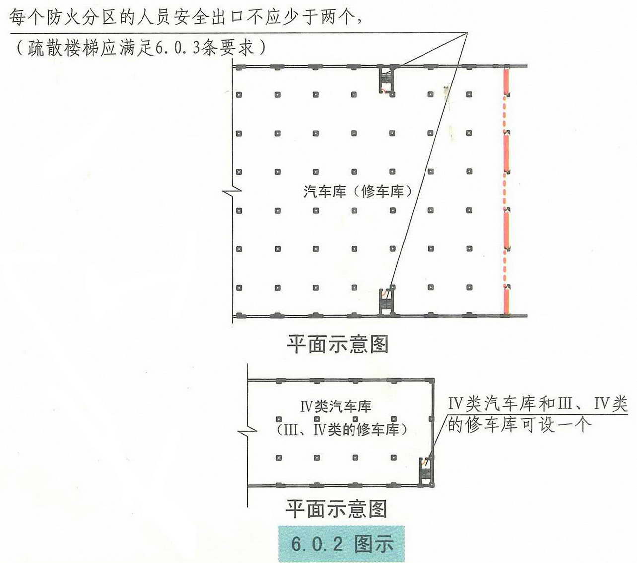 汽车库修车库停车场设计防火规范图示12j8146安全疏散和救援设施