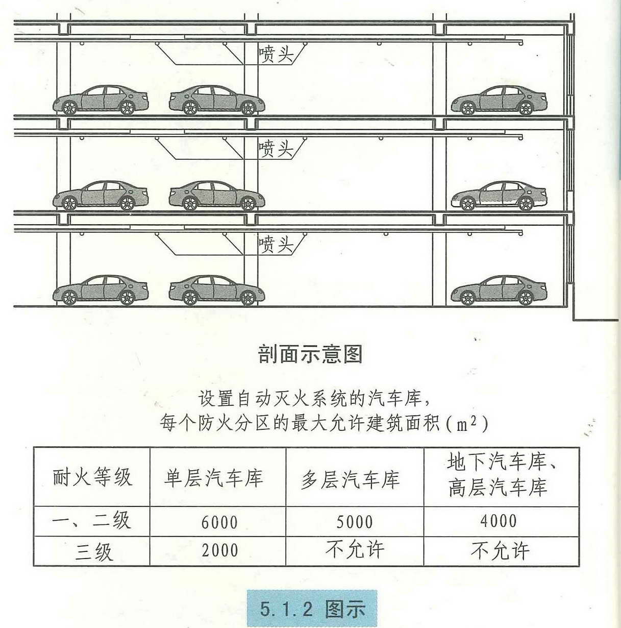 1.1的规定.其中,敞开式,错层式,斜楼板式汽车库