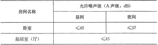 工程建设标准强制性条文房屋建筑部分23隔声