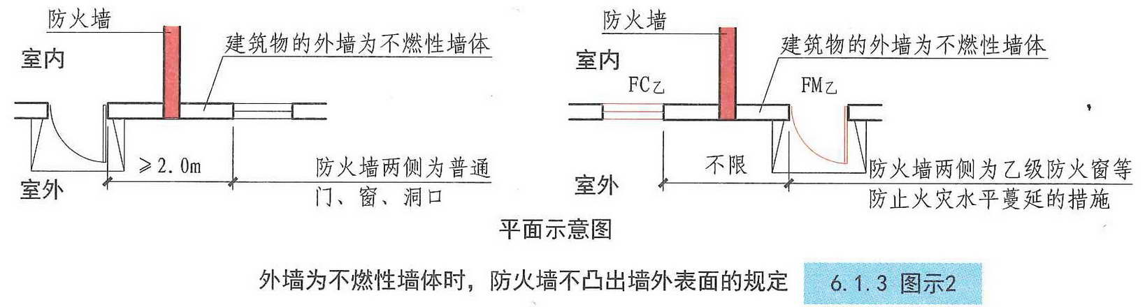 建筑设计防火规范图示13j8111改2015年修改版61防火墙