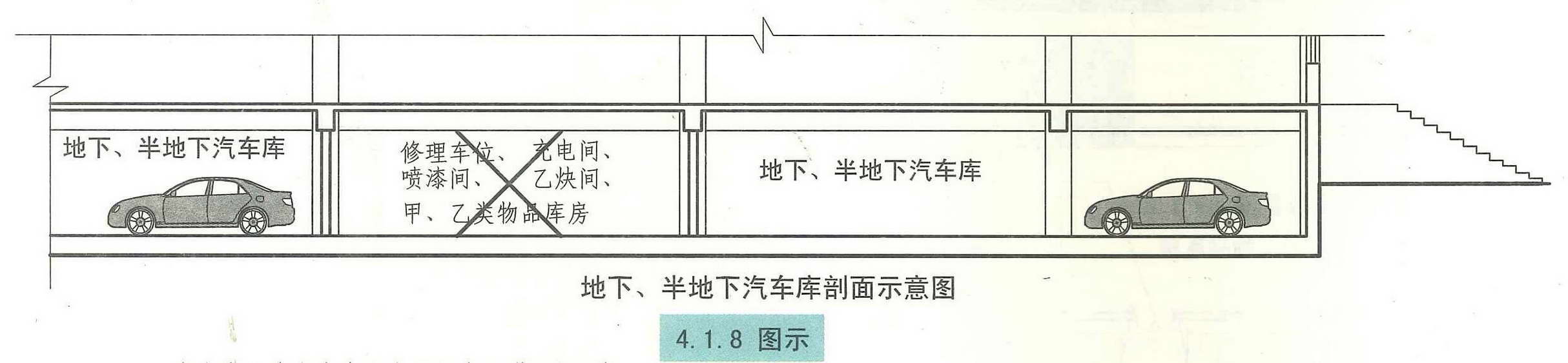 汽车库,修车库,停车场设计防火规范图示12j814:4.1一般规定