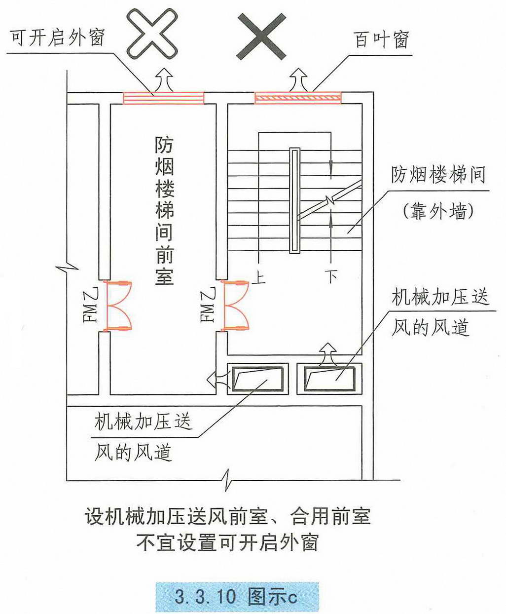 3 机械加压送风设施 希赛网