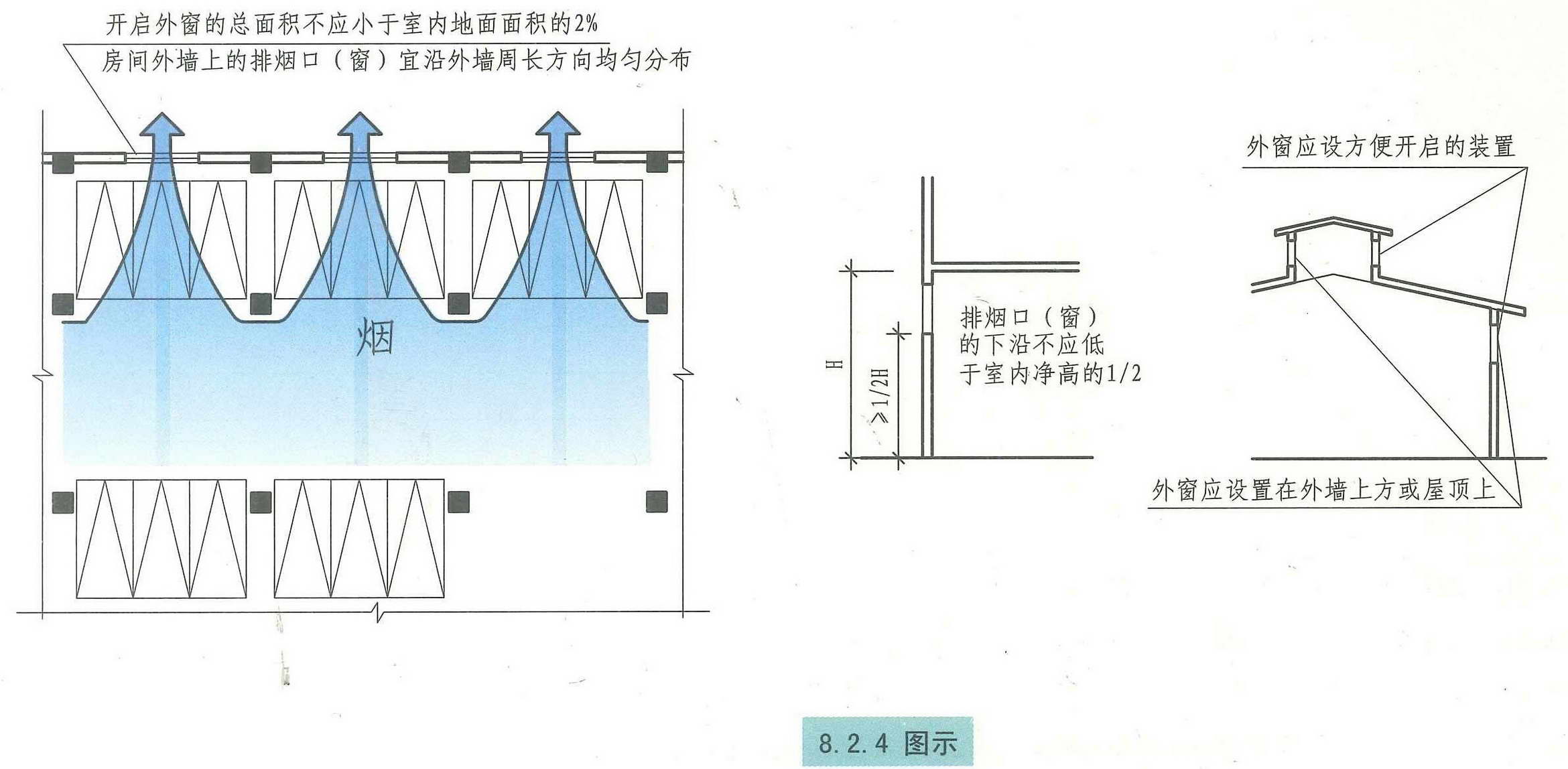 汽车库修车库停车场设计防火规范图示12j81482排烟