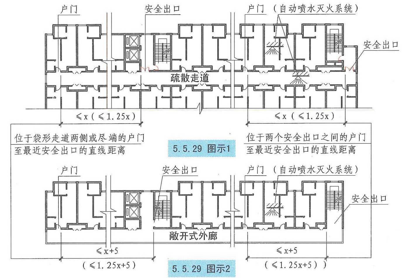 5 2直通疏散走道的户门至最近敞开楼梯间的直线距离,当户门位于两个