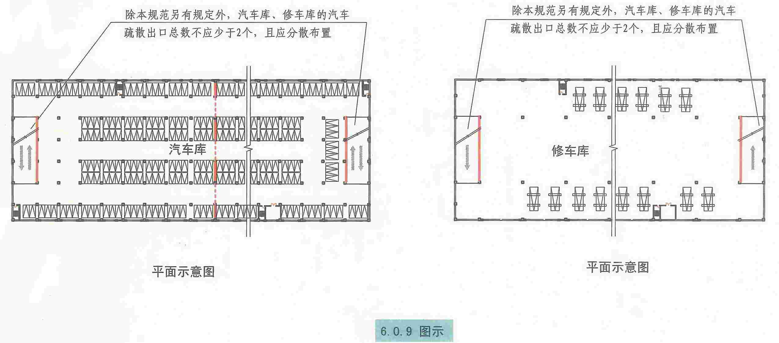 汽车库修车库停车场设计防火规范图示12j8146