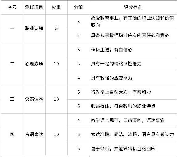 教师资格证面试成绩怎样才算合格