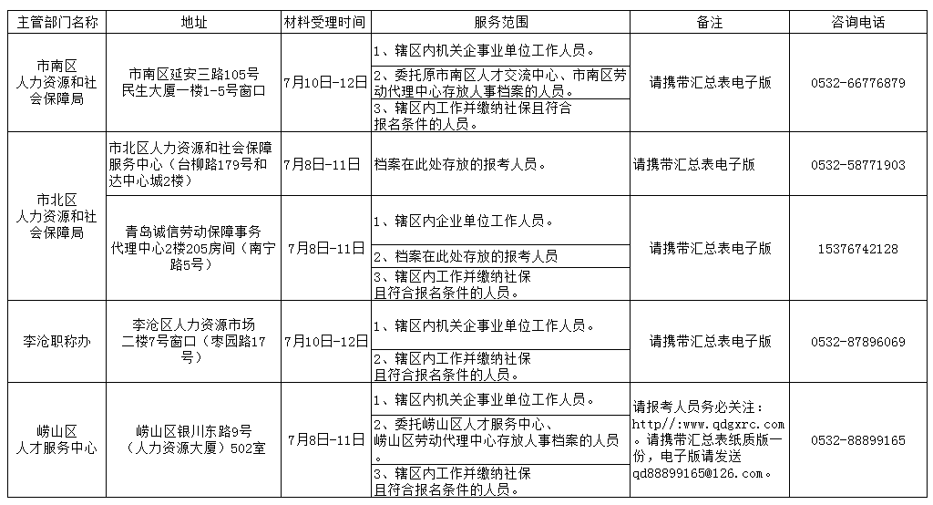 青岛一建资格审核.png