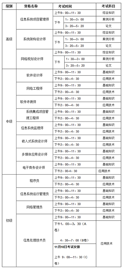 2019下半年广西软考考试时间表.jpg