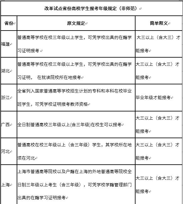 教师资格证报名年级规定