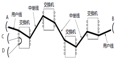 交换方式