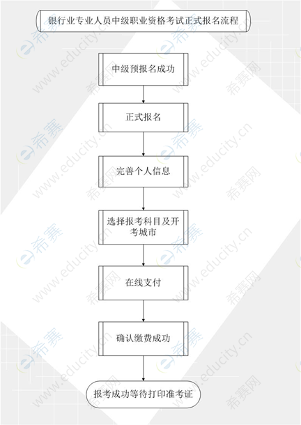 中級銀行從業(yè)正式報名.png