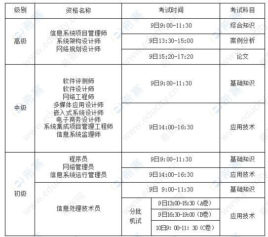 2019下半年浙江软考考试时间安排表