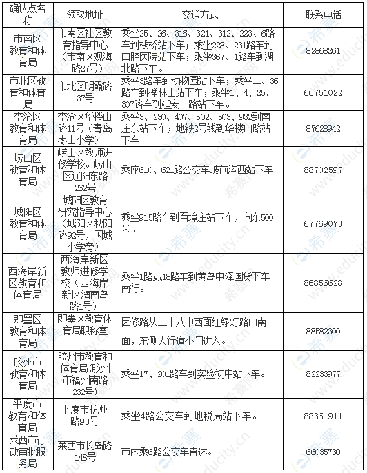 青岛2019年第二批教师资格证书领取地点