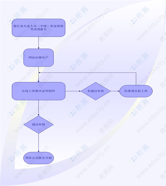 中級銀行從業(yè)預(yù)報名.png