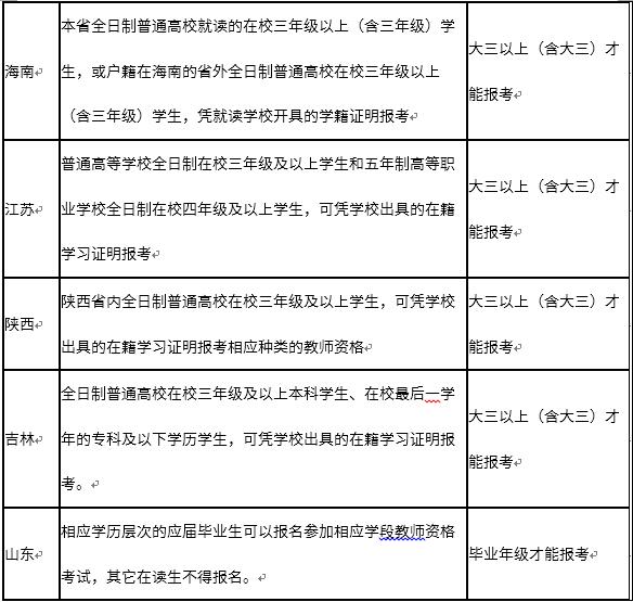 教师资格证报名年级规定