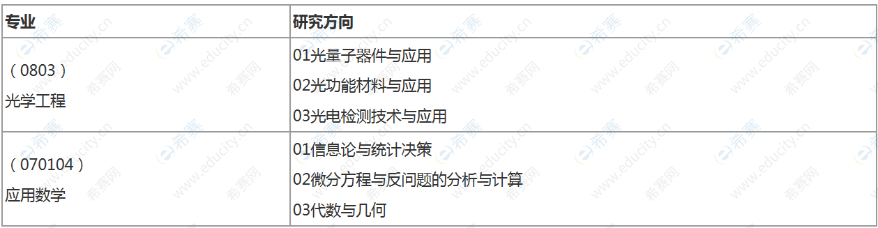 招生专业和研究方向