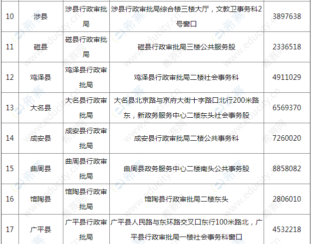 邯鄲市教師資格證現(xiàn)場確認點