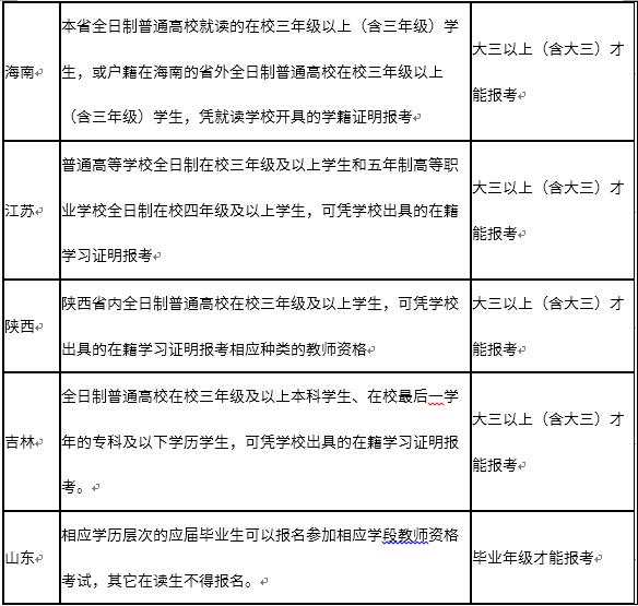 在校大学生报考教师资格证