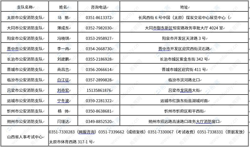 山西資格審核單位地址及聯(lián)系電話.JPG