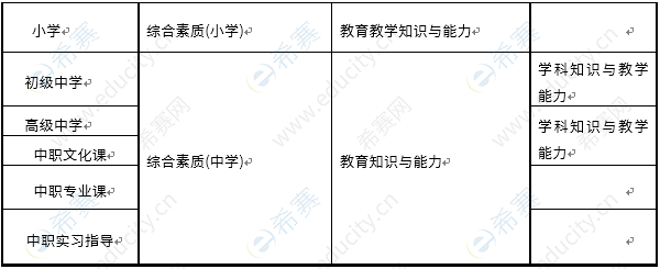 2019年下半年重庆教师资格考试时间